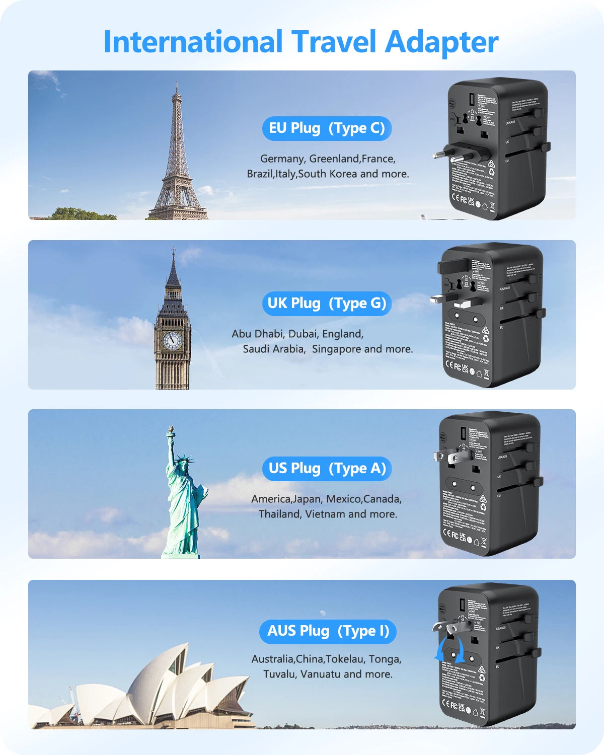 LENCENT 65W/100W GaN International Travel Adapter with 2USB 3 Type C GaN Fast Charging Adapter with EU AU US UK Plug for Travel - KHOY