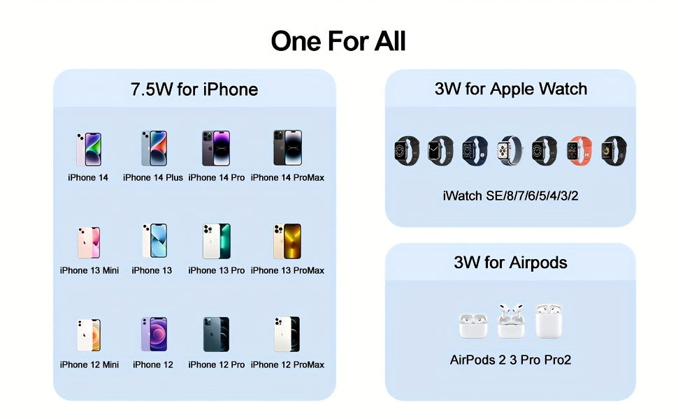 3 In 1 Magnetic Wireless Charger, 15W Fast Charging Station, Suitable For iPhone 15/14/13/12/Pro/Max/Mini/Plus, For iWatch Ultra/Ultra2/9/8/7/6/5/4/3/2/1/SE, For AirPods 3/2/Pro/Pro2 - KHOY