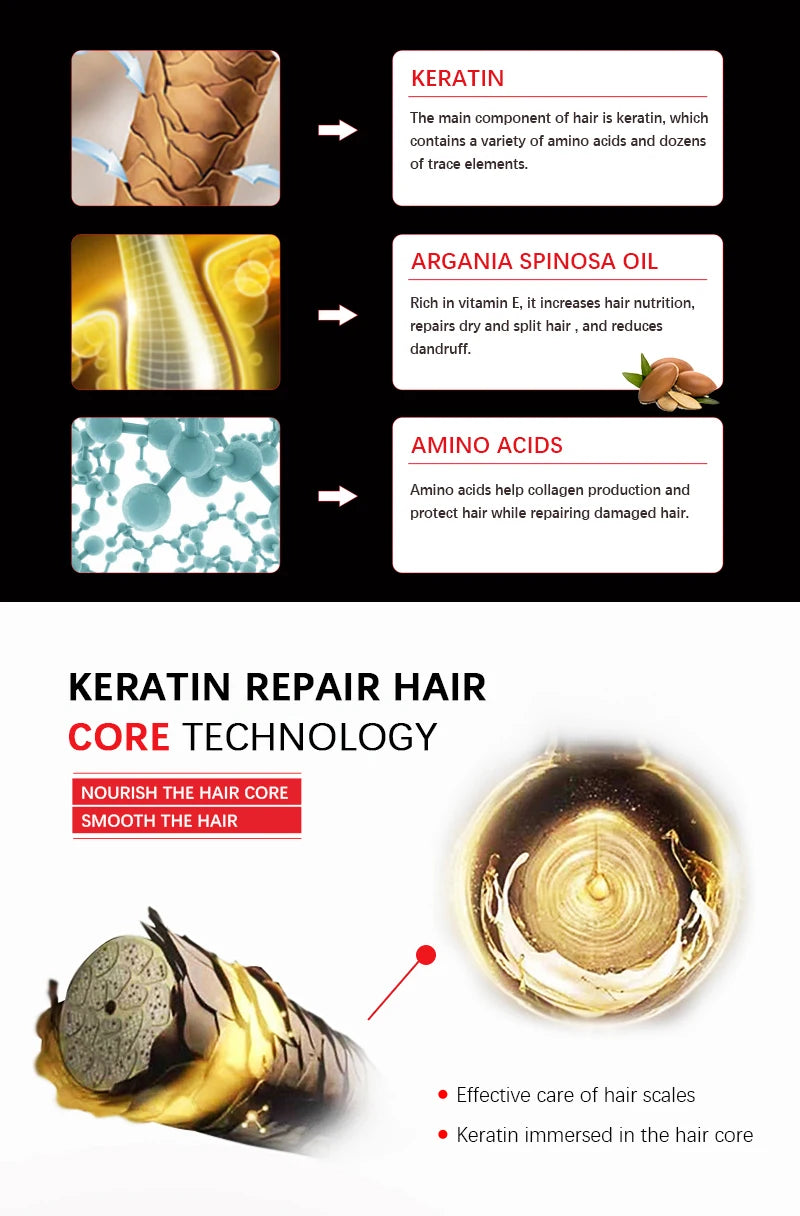Hair Care 2pcs 500ml Keravit 5% Formalin Brazilian Keratin Moisturizing Treatment for Straightening Cream Repair Hair Smooth - KHOY