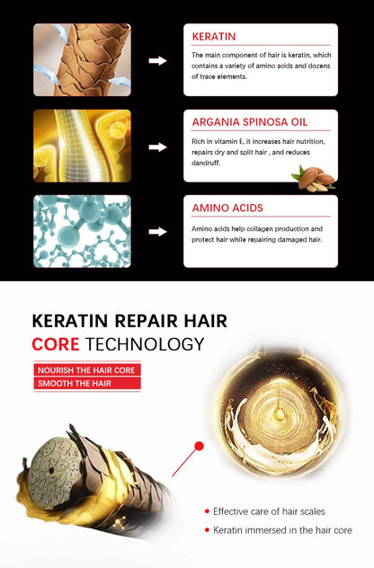Hair Care 2pcs 500ml Keravit 5% Formalin Brazilian Keratin Moisturizing Treatment for Straightening Cream Repair Hair Smooth - KHOY