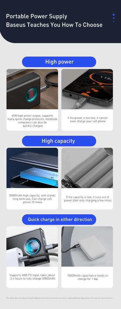 Baseus Power Bank 30000mAh 65W PD3.0 Quick Charging 3.0 FCP SCP Portable External for iPhone 16 15 14 Laptop Tablet Power bank - KHOY