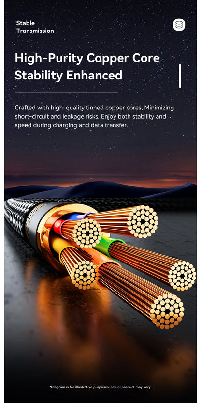 Essager 2-in-1 Right Angle Cable PD 65W 29W Fast Charging Elbow Data Cable For iPhone 15 14 13 MacBook Lenovo Asus Dell iPad Pro - KHOY