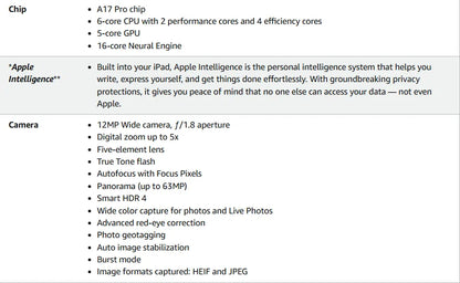 IPad Mini 7 A17 Pro 8.3Inch 128G/256G/512G WiFi Cellular Touch ID,eSIM, Original 6-core CPU 5-core GPU 16-core Neural Engine. - KHOY