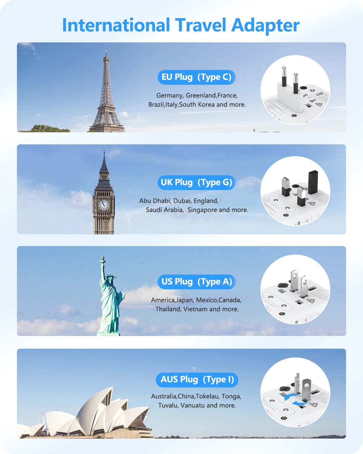 LENCENT 65W/100W GaN International Travel Adapter with 2USB 3 Type C GaN Fast Charging Adapter with EU AU US UK Plug for Travel - KHOY