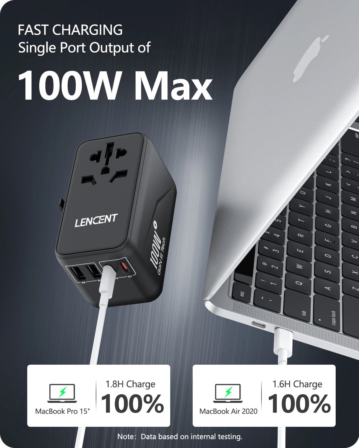 LENCENT 65W/100W GaN International Travel Adapter with 2USB 3 Type C GaN Fast Charging Adapter with EU AU US UK Plug for Travel - KHOY