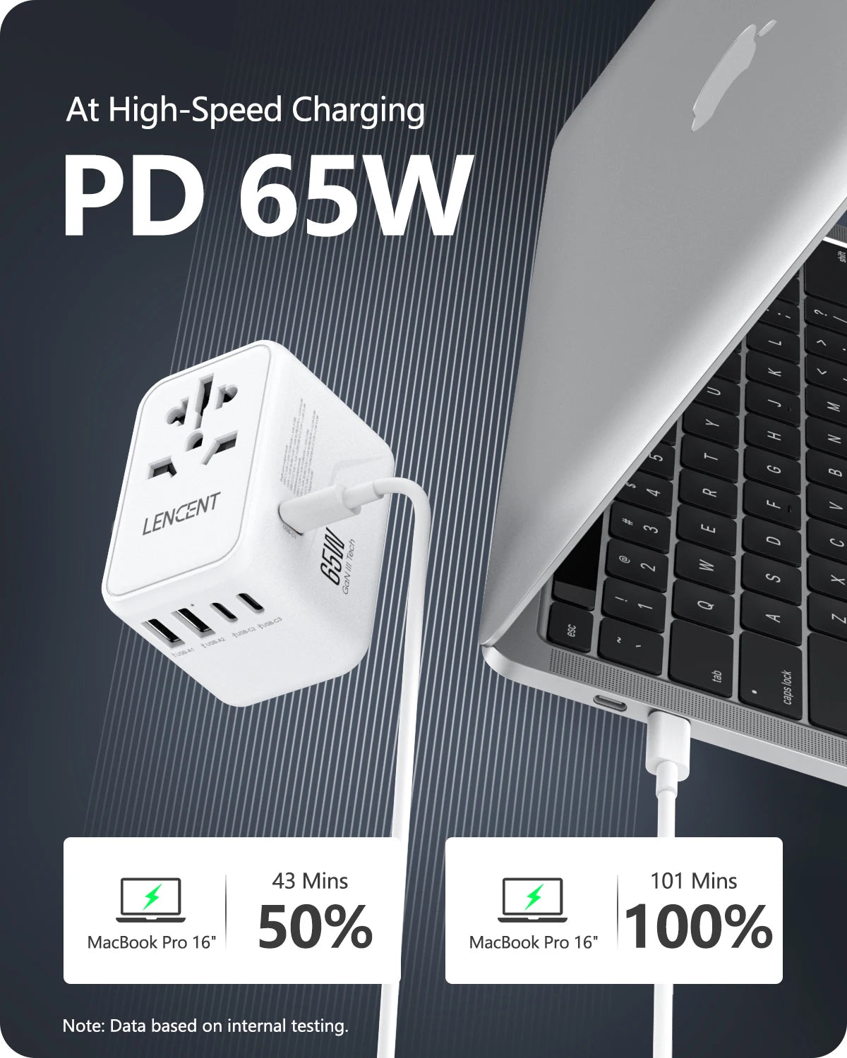 LENCENT 65W/100W GaN International Travel Adapter with 2USB 3 Type C GaN Fast Charging Adapter with EU AU US UK Plug for Travel - KHOY