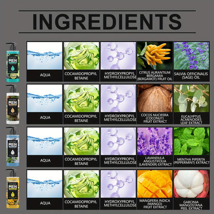 MEN'S Shower Gel Series, 100ml, Deep Cleansing & Long-Lasting Fragrance, Moisturizing, Formaldehyde-Free, Coconut Scented with Peppermint, Lavender & Coconut Oil, Suitable for All Skin Types, Body Use - KHOY